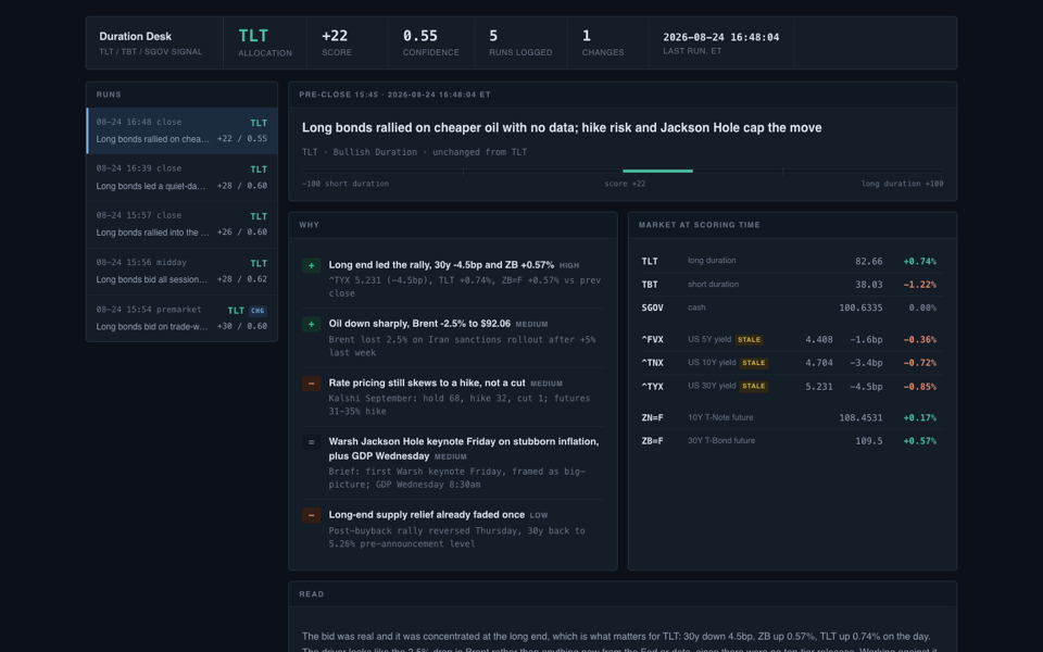 Python LLM alert bot: Claude market signals to SMS and email