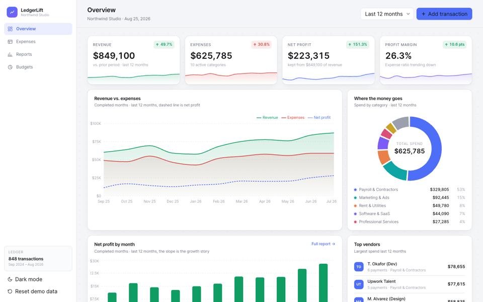 Expense management web app: KPIs, P&L and charts in Next.js