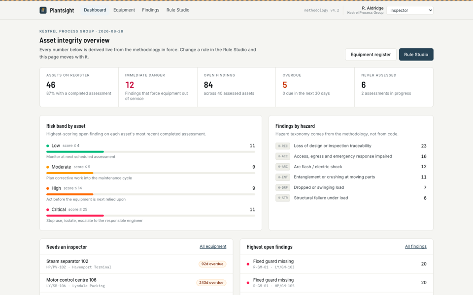 AI safety audit SaaS: Claude vision assessments + PDF reports